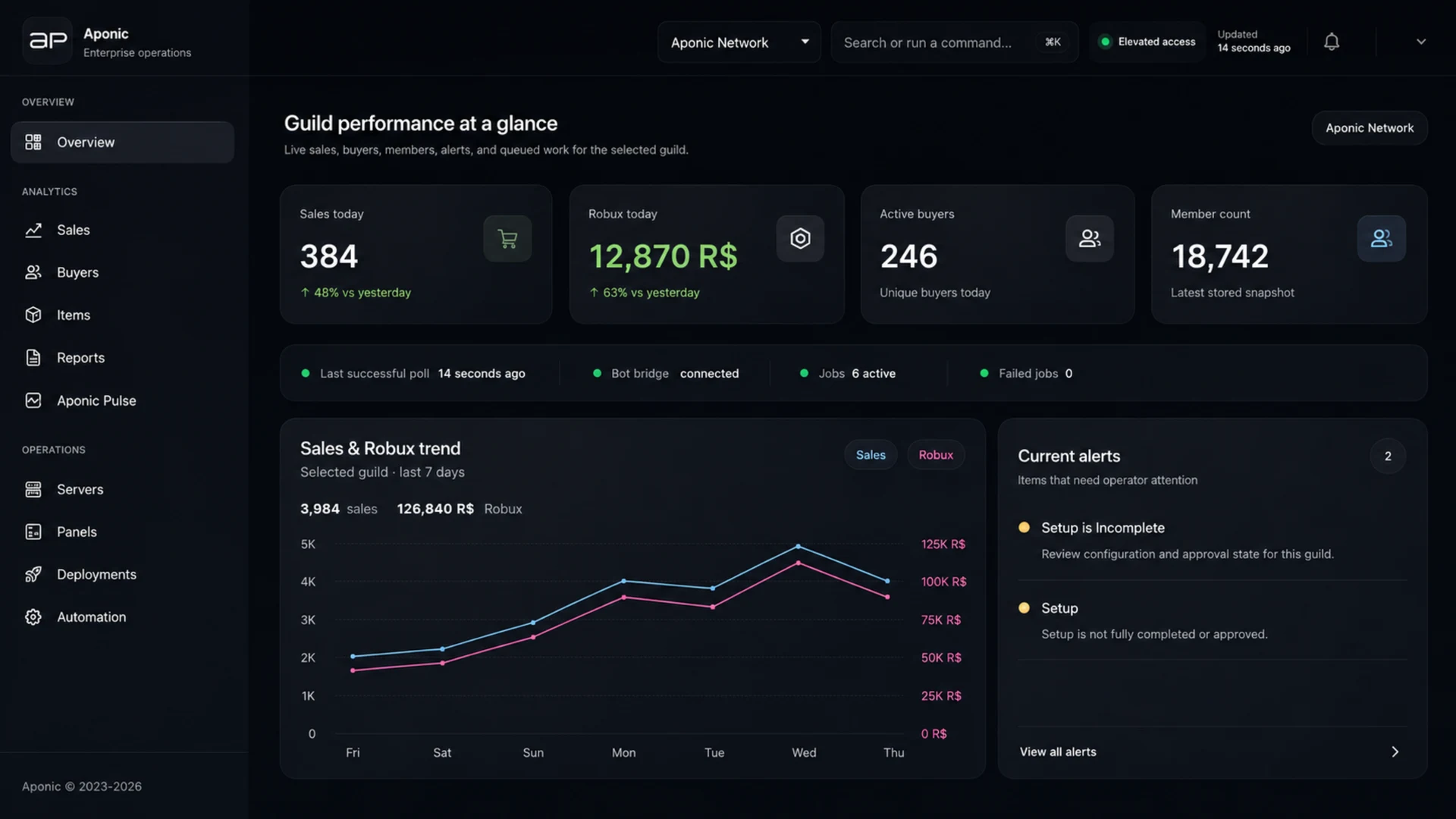 Aponic Enterprise Dashboard